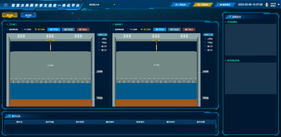 Two-dimensional Monitoring Mode of Gate Control