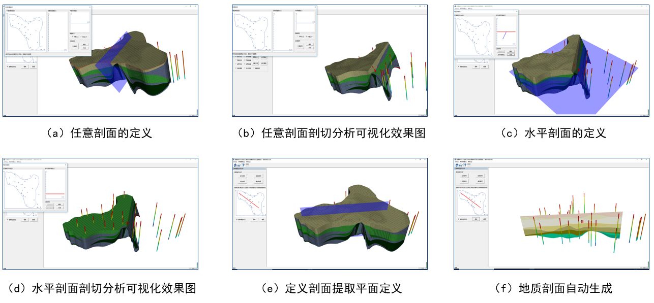 3D Geological Model Sectioning and Profile Analysis