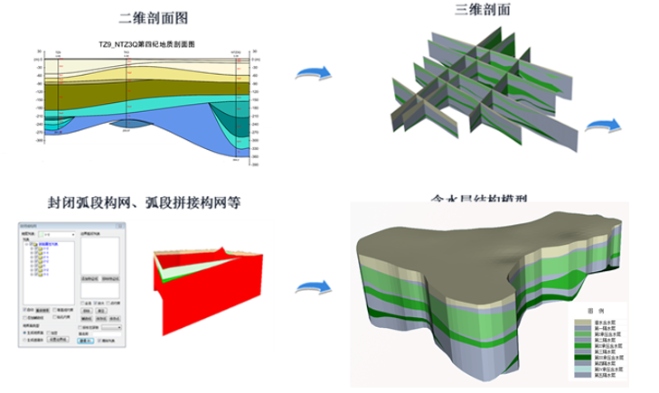 3D Geological Layer Profile Extraction