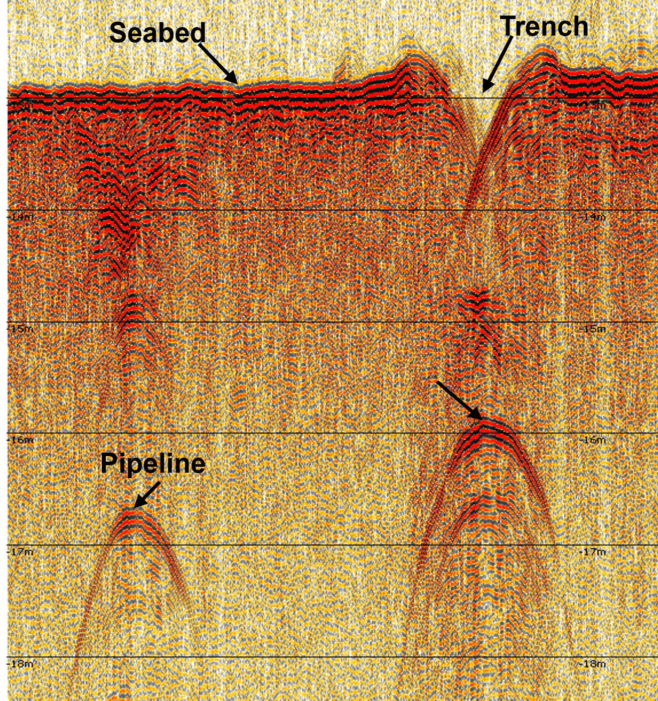 Seismic Reflection Survey