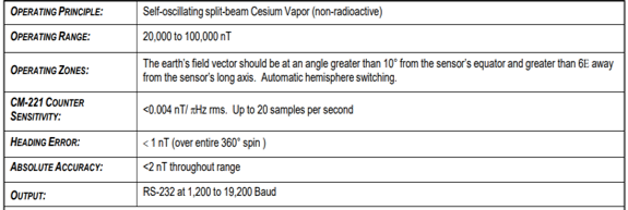 g-882_specs.png